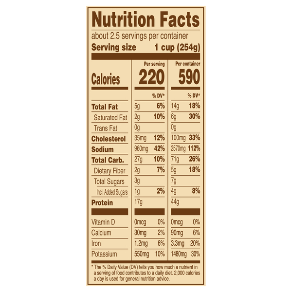 Nutritional Panel
