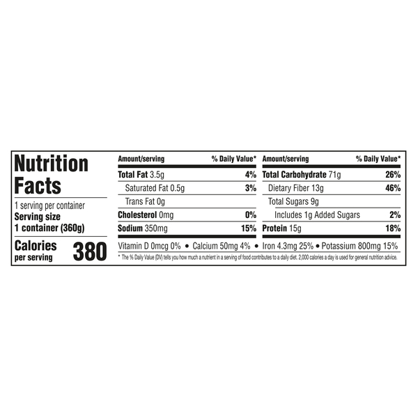 Nutritional Panel