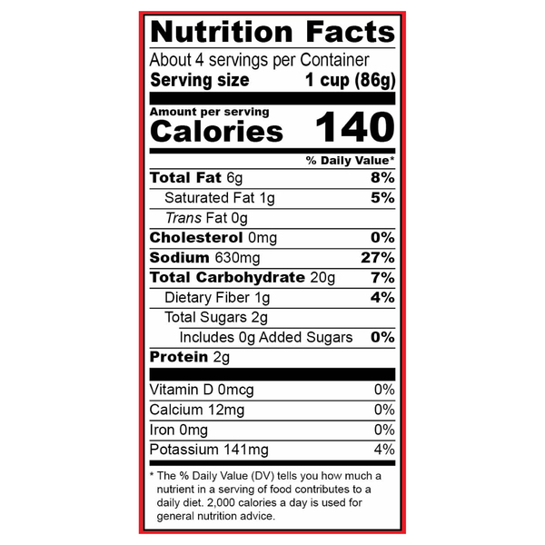 Nutritional Panel