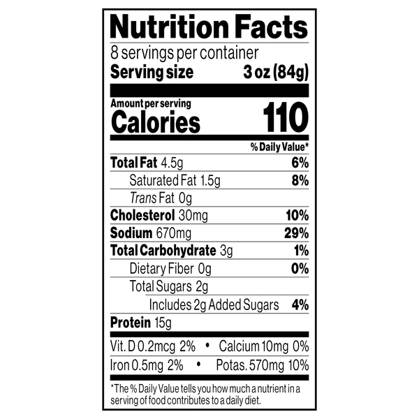 Nutritional Panel