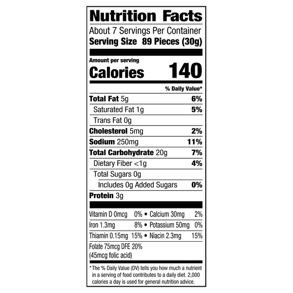 Nutritional Panel