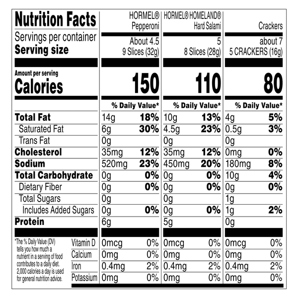 Nutritional Panel