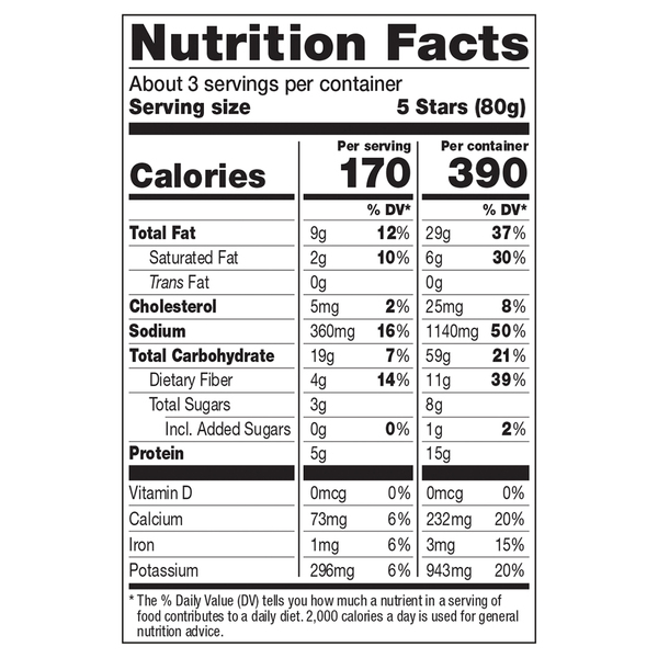 Nutritional Panel