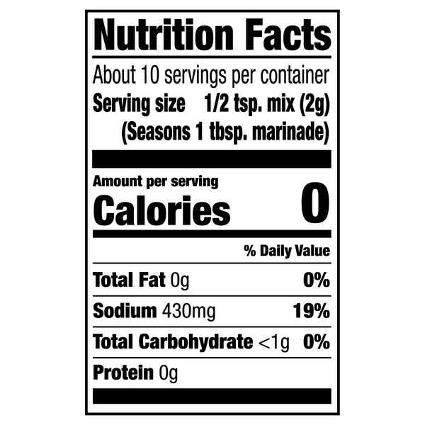 Nutritional Panel