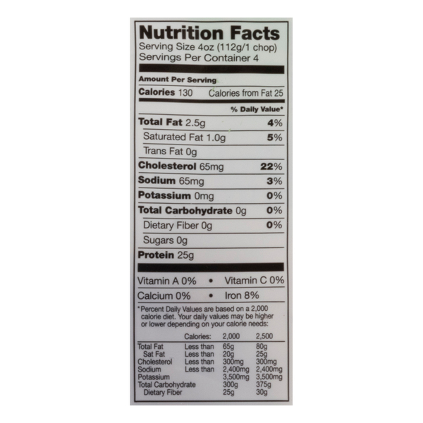 Nutritional Panel