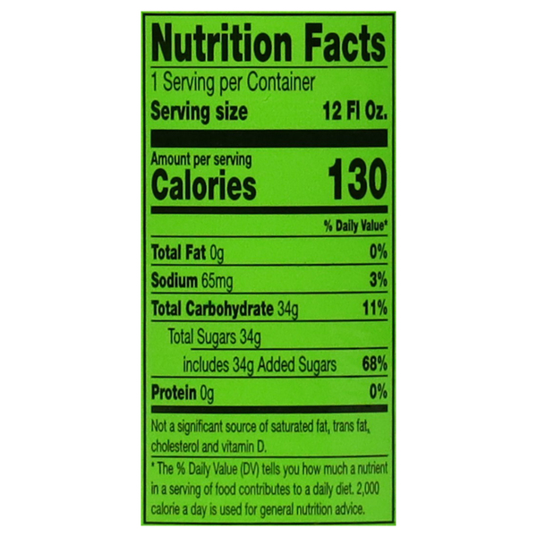 Nutritional Panel