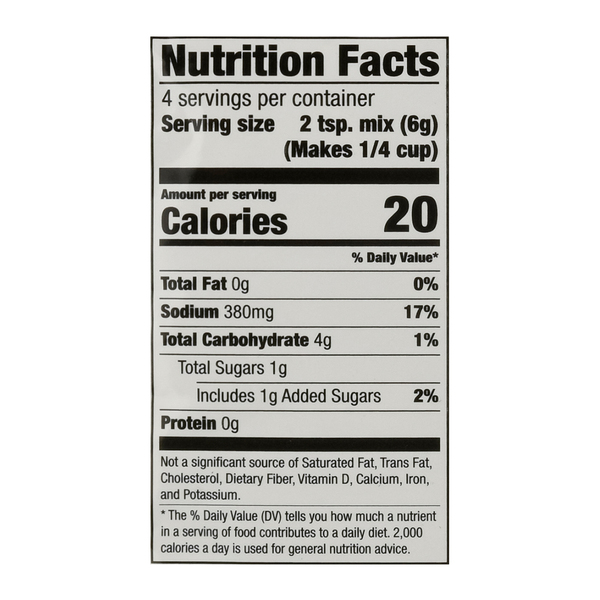 Nutritional Panel