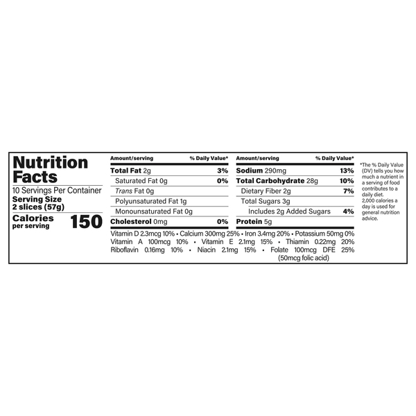 Nutritional Panel