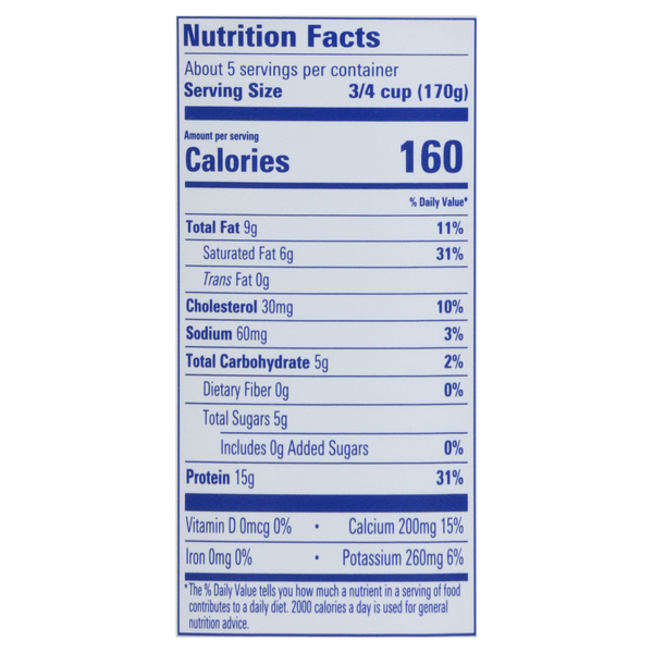 Nutritional Panel