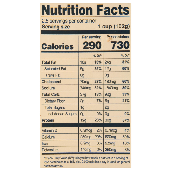 Nutritional Panel