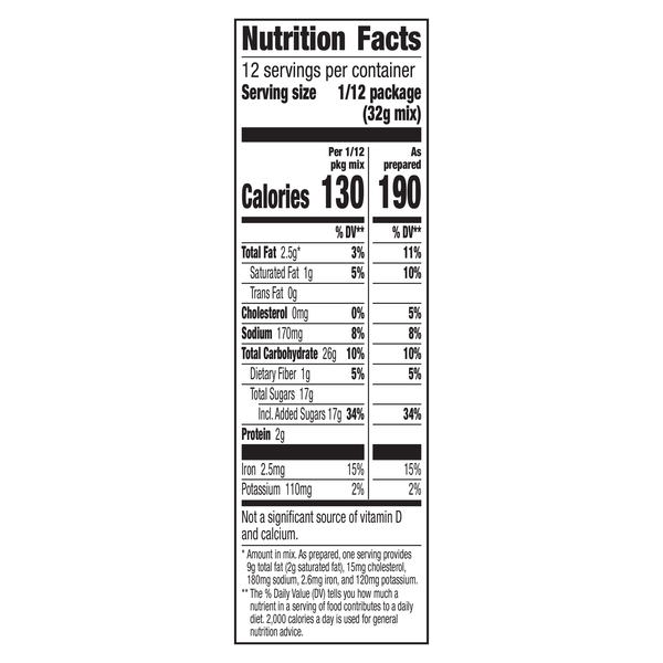 Nutritional Panel