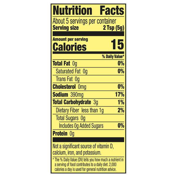Nutritional Panel