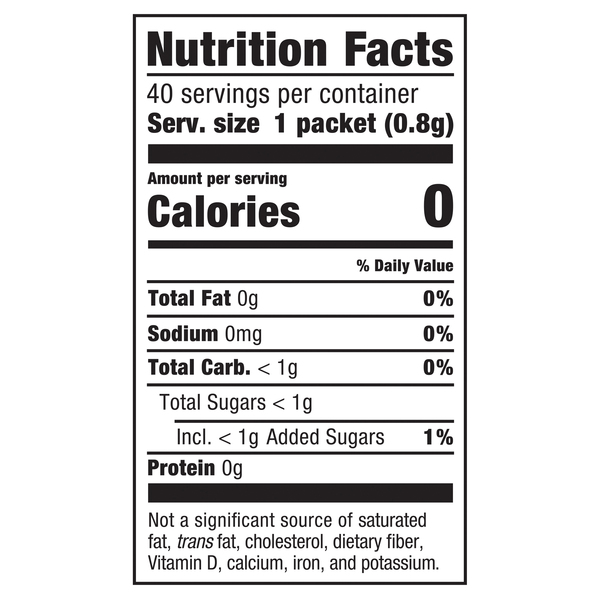 Nutritional Panel
