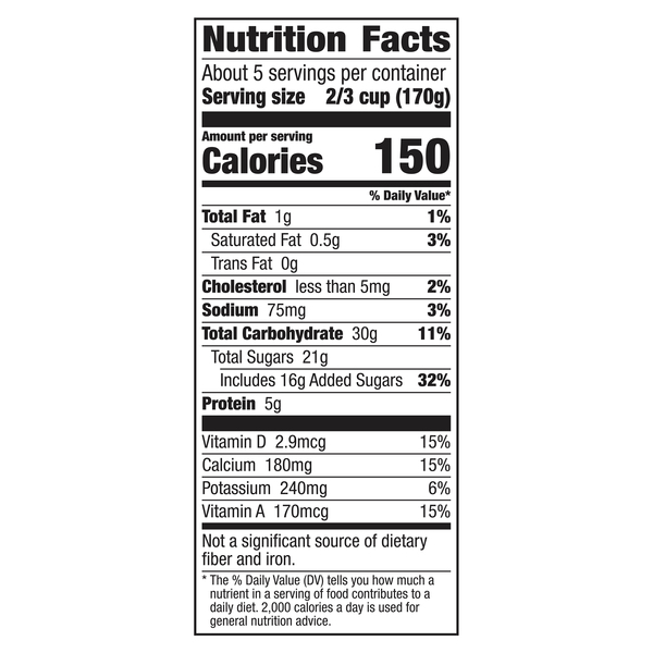 Nutritional Panel