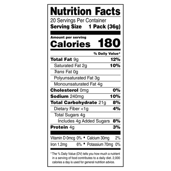 Nutritional Panel