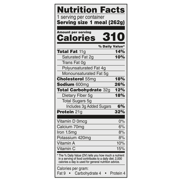 Nutritional Panel
