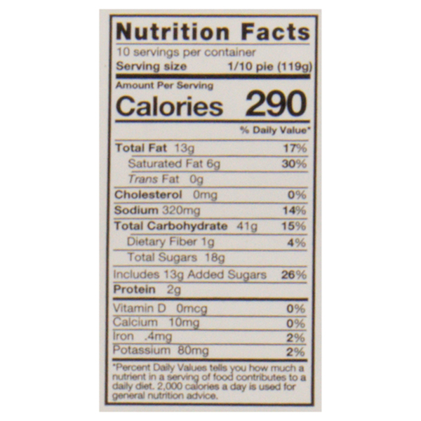 Nutritional Panel