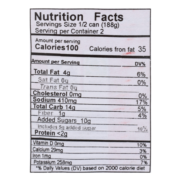 Nutritional Panel
