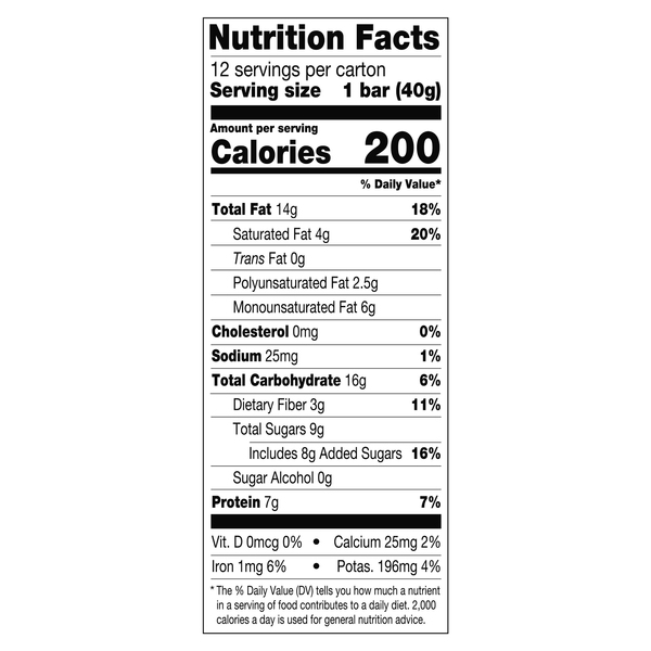 Nutritional Panel