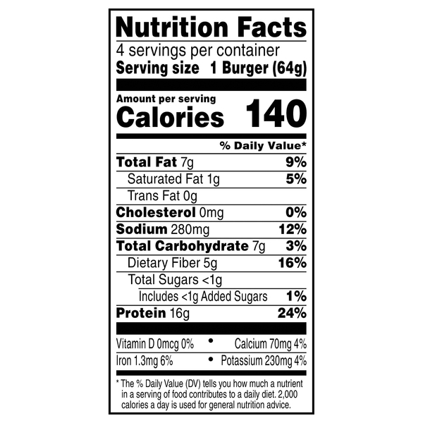 Nutritional Panel