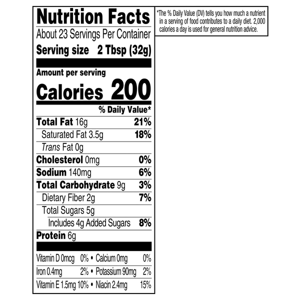 Nutritional Panel