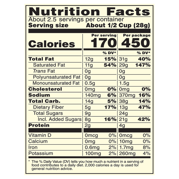 Nutritional Panel
