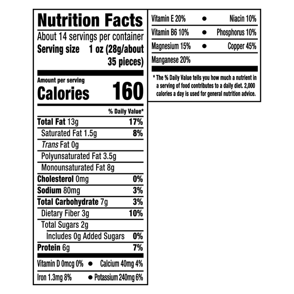 Nutritional Panel
