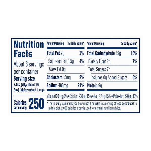Nutritional Panel