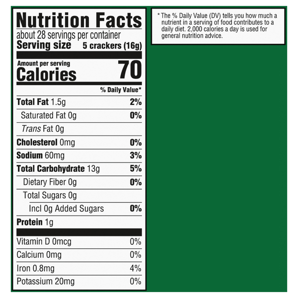 Nutritional Panel