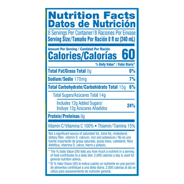 Nutritional Panel