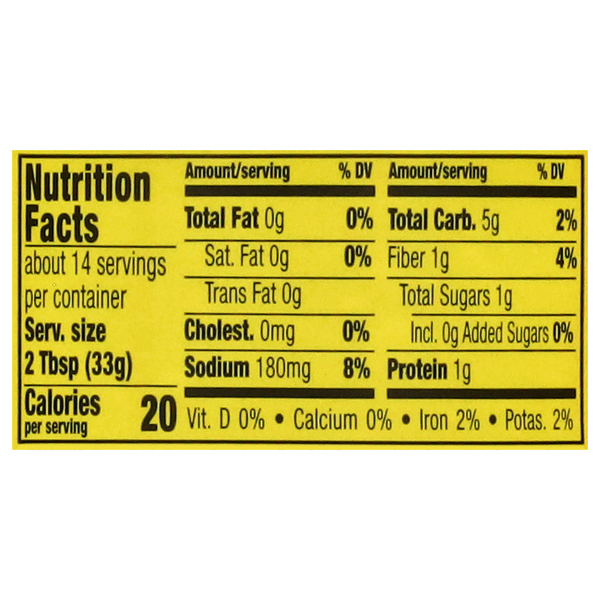 Nutritional Panel