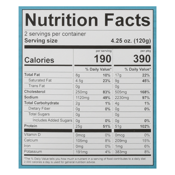 Nutritional Panel