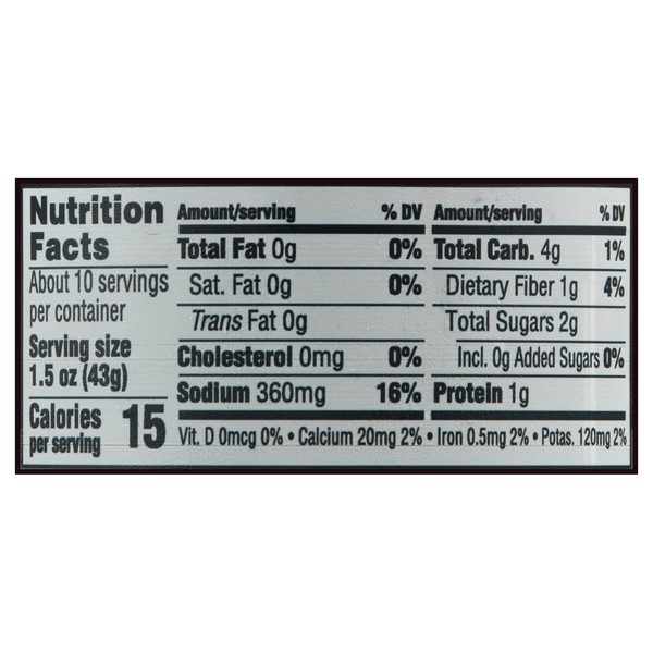 Nutritional Panel