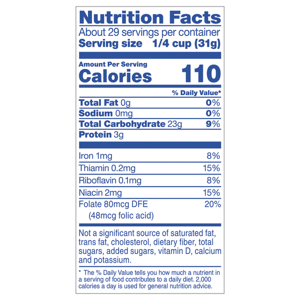 Nutritional Panel