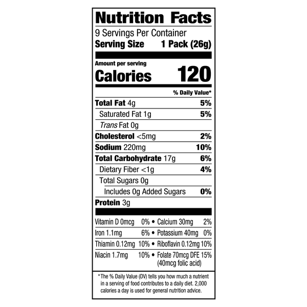 Nutritional Panel