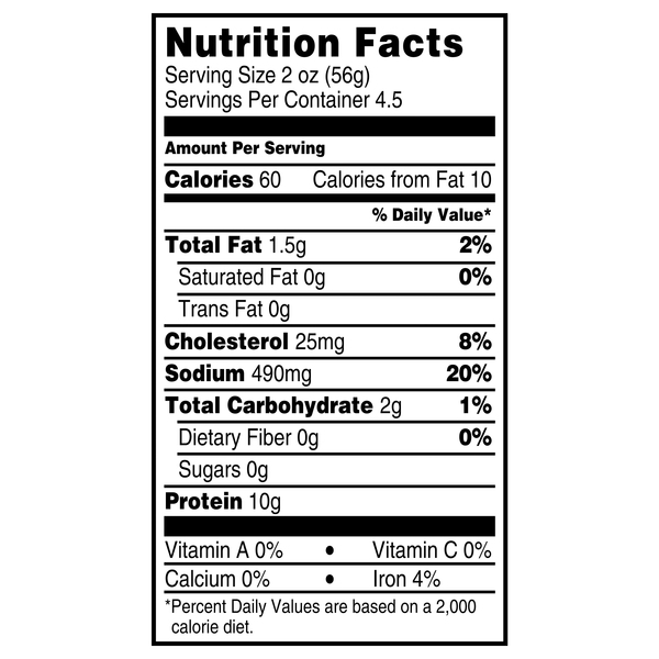 Nutritional Panel