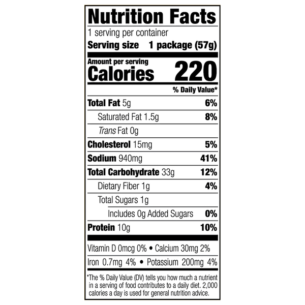 Nutritional Panel