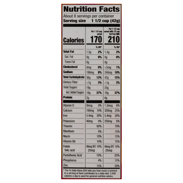 Nutritional Panel