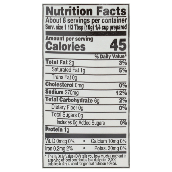 Nutritional Panel