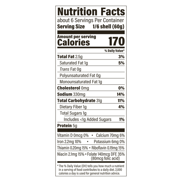Nutritional Panel