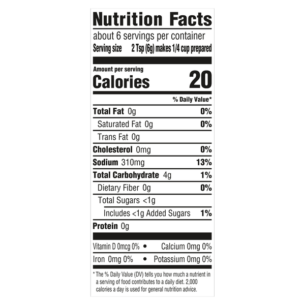 Nutritional Panel