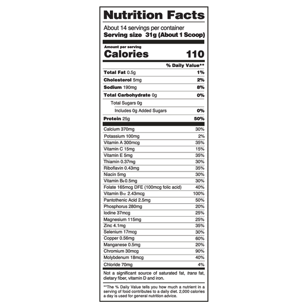 Nutritional Panel