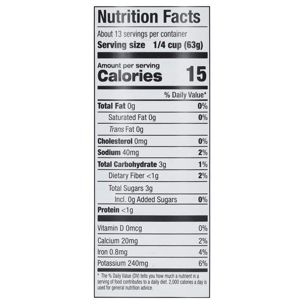 Nutritional Panel