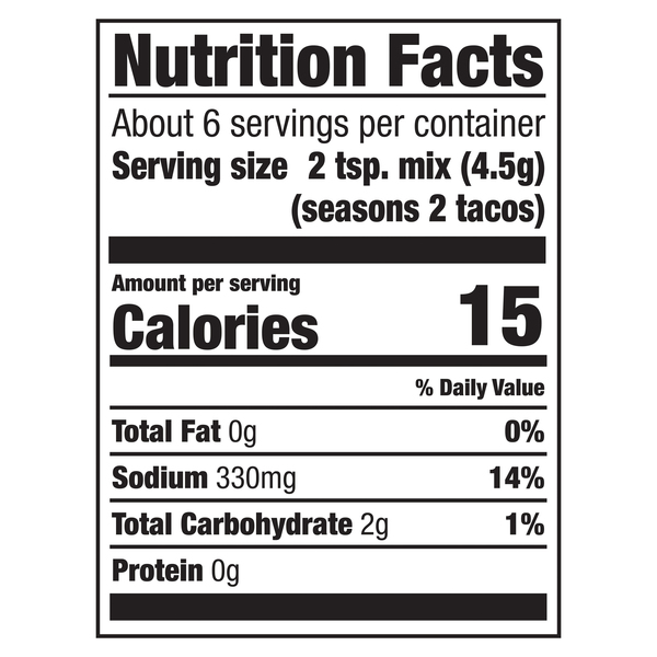 Nutritional Panel
