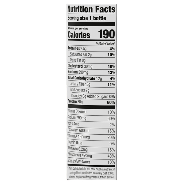 Nutritional Panel