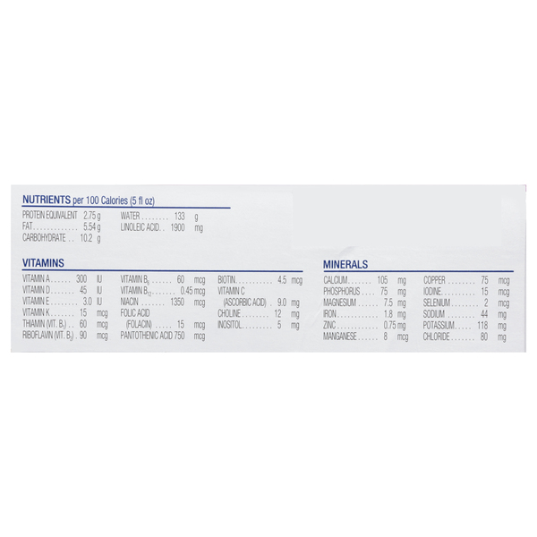 Nutritional Panel