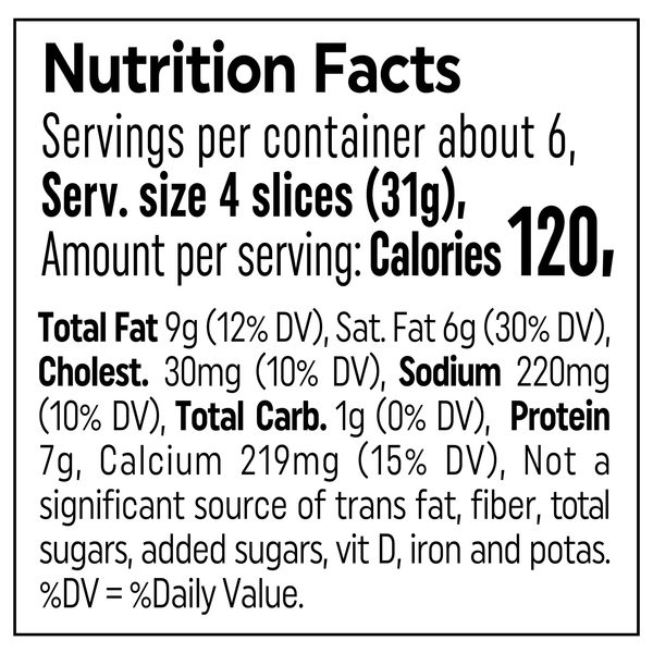 Nutritional Panel