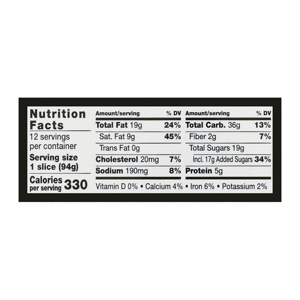 Nutritional Panel