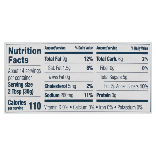 Nutritional Panel
