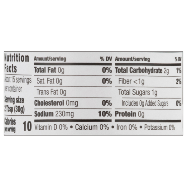 Nutritional Panel